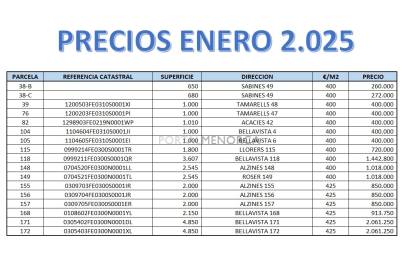 Parcelas edificables con todos los servicios en Coves Noves