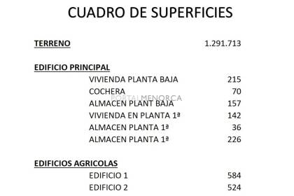 Finca agrícola en Ciutadella, Menorca.