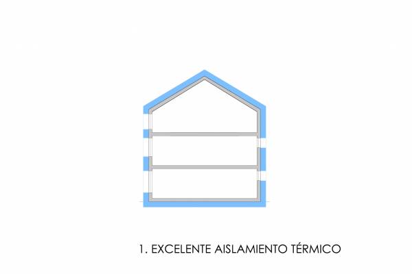 Passivhaus