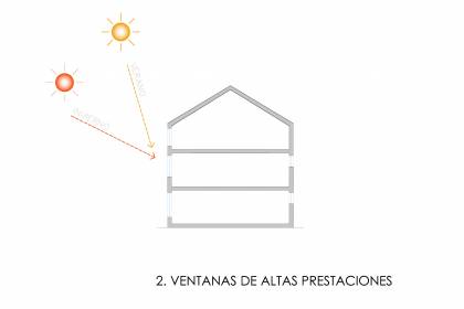 Passivhaus