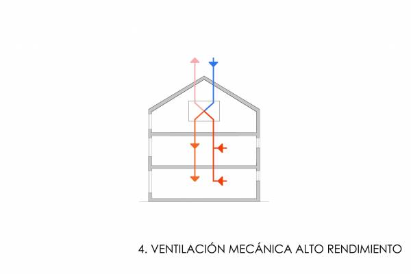 Passivhaus