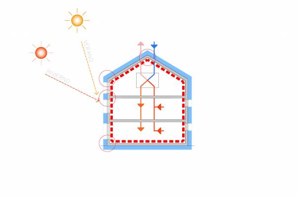 Passivhaus